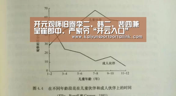 开元观怀旧寄李二、韩二、裴四兼呈崔郎中、严家令“开云入口”(图1) 开云体育数据中心